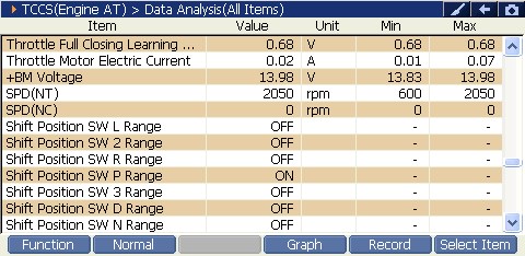 2000 RPM preview